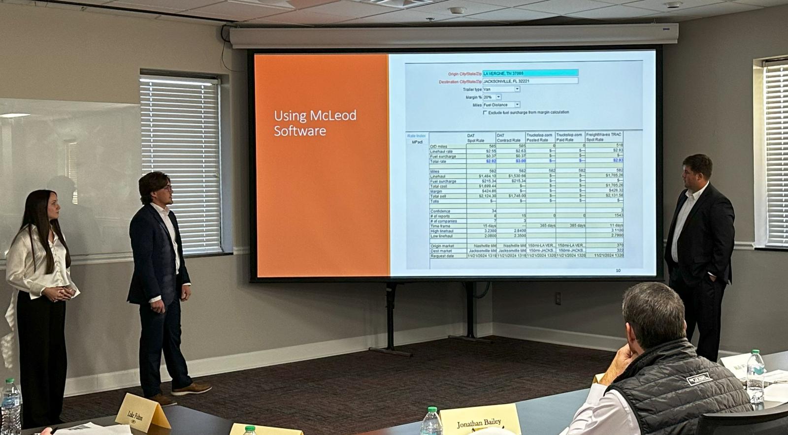 Students giving a presentation.